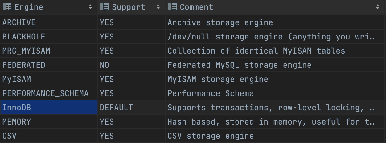 简单介绍一下 Mysql 存储引擎