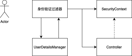 未命名绘图.drawio